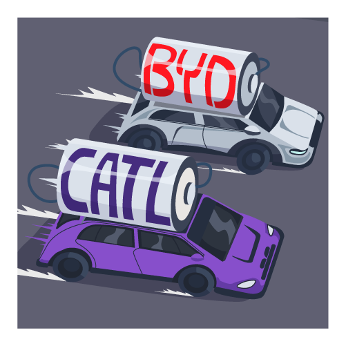 Der Wettlauf um die Führerschaft bei Batterien