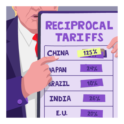 Droits de douane : un jeu de yo-yo